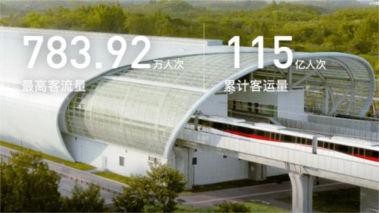 圖片來源:成都軌道交通集團官網(wǎng) 圖片來源:成都軌道交通集團官網(wǎng)