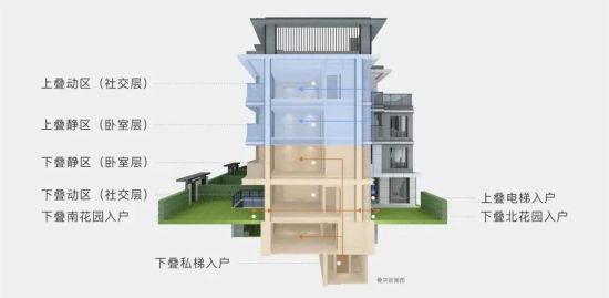長粼府疊墅剖面意境圖,新希望·長粼府供圖 長粼府疊墅剖面意境圖,新希望·長粼府供圖