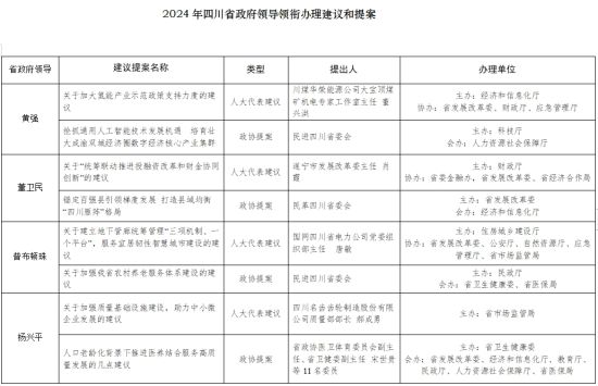 圖1 圖1