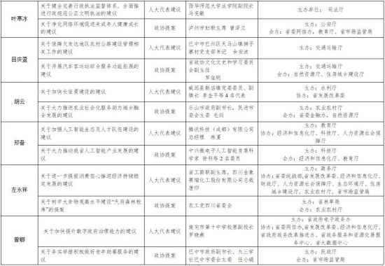 圖2 圖2