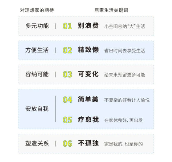 保利和寓供圖 保利和寓供圖