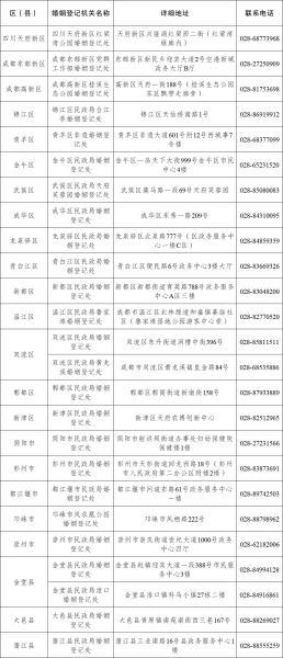 (圖片由成都市民政局提供) (圖片由成都市民政局提供)